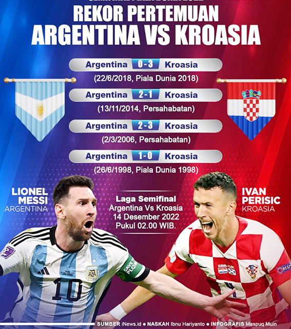 argentina vs kroasia 11111